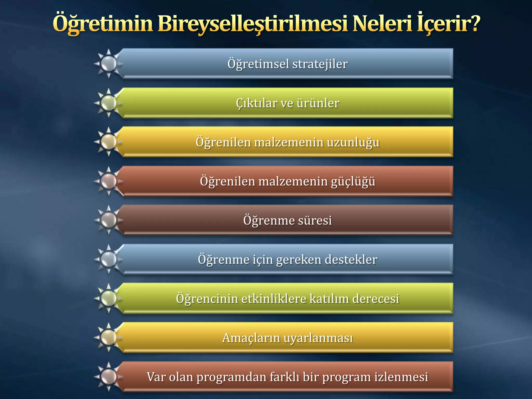 Öğretimsel stratejiler

               Çıktılar ve ürünler

        Öğrenilen malzemenin uzunluğu

         Öğrenilen malzemenin güçlüğü

                Öğrenme süresi

        Öğrenme için gereken destekler

    Öğrencinin etkinliklere katılım derecesi

            Amaçların uyarlanması

Var olan programdan farklı bir program izlenmesi
 