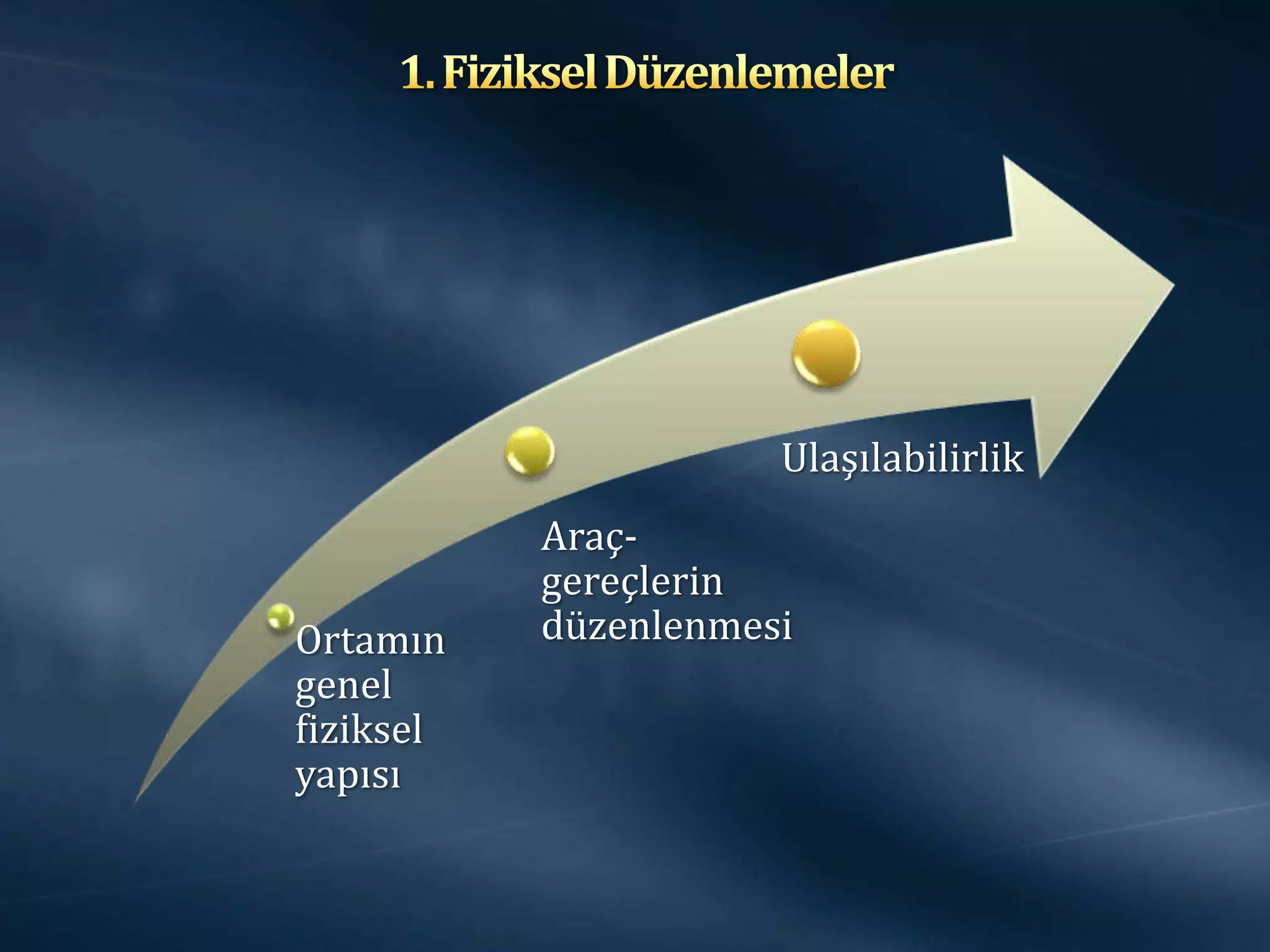 Ulaşılabilirlik
           Araç-
           gereçlerin
Ortamın    düzenlenmesi
genel
fiziksel
yapısı
 