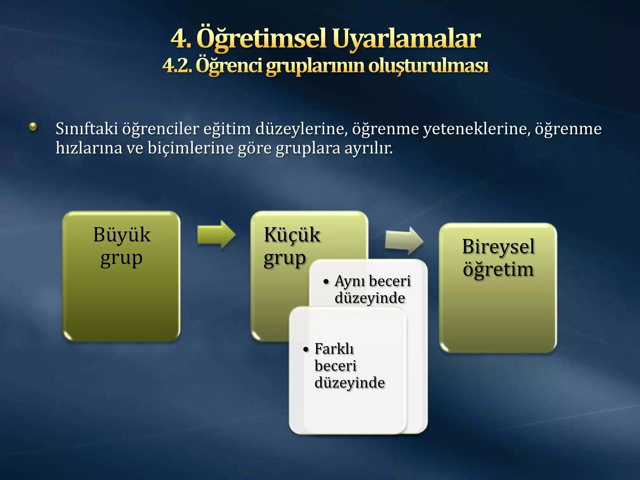Sınıftaki öğrenciler eğitim düzeylerine, öğrenme yeteneklerine, öğrenme
hızlarına ve biçimlerine göre gruplara ayrılır.



    Büyük                  Küçük
                                                    Bireysel
     grup                  grup
                                   • Aynı beceri
                                                    öğretim
                                     düzeyinde


                                • Farklı
                                  beceri
                                  düzeyinde
 