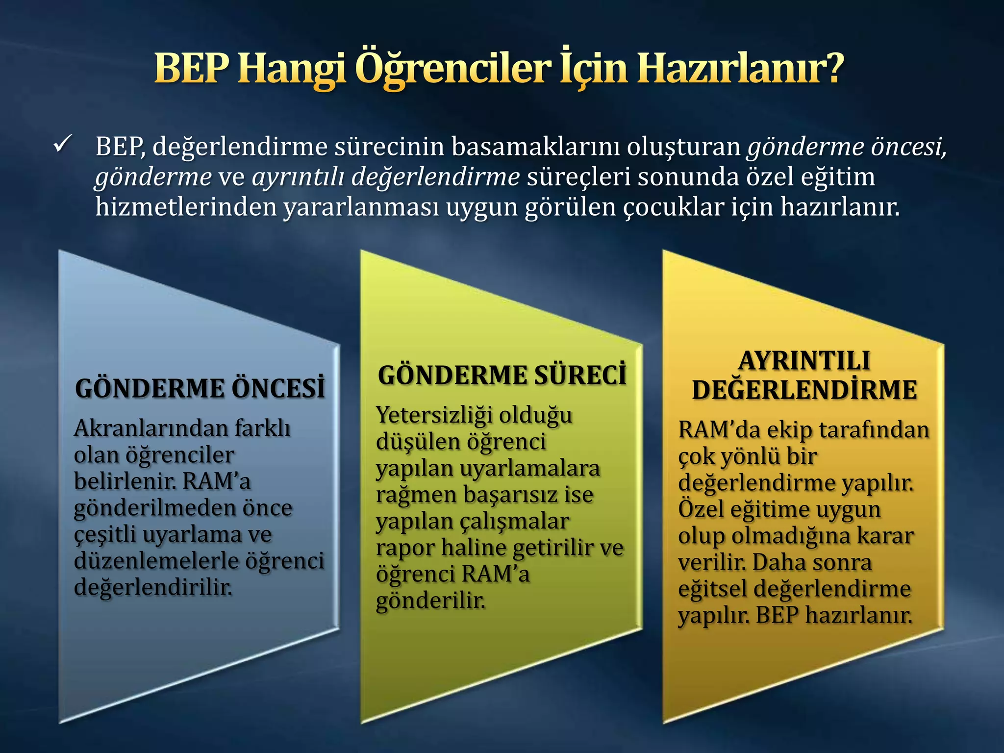  BEP, değerlendirme sürecinin basamaklarını oluşturan gönderme öncesi,
  gönderme ve ayrıntılı değerlendirme süreçleri sonunda özel eğitim
  hizmetlerinden yararlanması uygun görülen çocuklar için hazırlanır.




                                                          AYRINTILI
 GÖNDERME ÖNCESİ          GÖNDERME SÜRECİ
                                                       DEĞERLENDİRME
                          Yetersizliği olduğu
 Akranlarından farklı                                 RAM’da ekip tarafından
                          düşülen öğrenci
 olan öğrenciler                                      çok yönlü bir
                          yapılan uyarlamalara
 belirlenir. RAM’a                                    değerlendirme yapılır.
                          rağmen başarısız ise
 gönderilmeden önce                                   Özel eğitime uygun
                          yapılan çalışmalar
 çeşitli uyarlama ve                                  olup olmadığına karar
                          rapor haline getirilir ve
 düzenlemelerle öğrenci                               verilir. Daha sonra
                          öğrenci RAM’a
 değerlendirilir.                                     eğitsel değerlendirme
                          gönderilir.
                                                      yapılır. BEP hazırlanır.
 