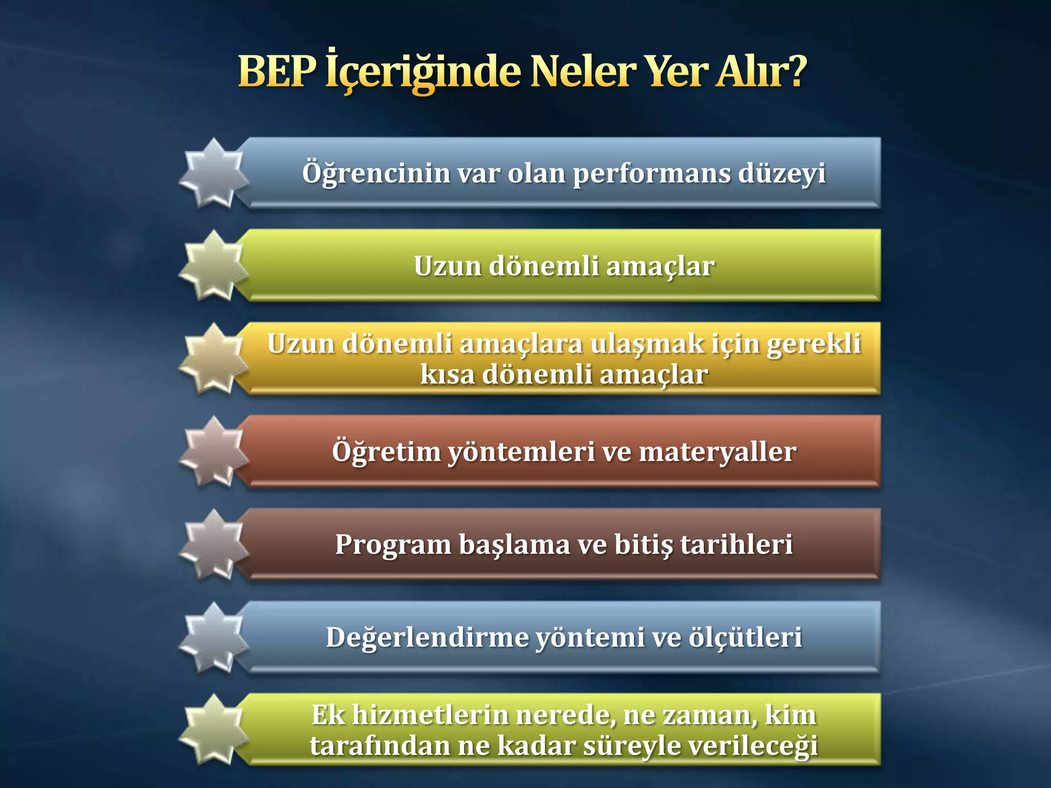Öğrencinin var olan performans düzeyi


          Uzun dönemli amaçlar

Uzun dönemli amaçlara ulaşmak için gerekli
         kısa dönemli amaçlar

    Öğretim yöntemleri ve materyaller


    Program başlama ve bitiş tarihleri


    Değerlendirme yöntemi ve ölçütleri

   Ek hizmetlerin nerede, ne zaman, kim
   tarafından ne kadar süreyle verileceği
 