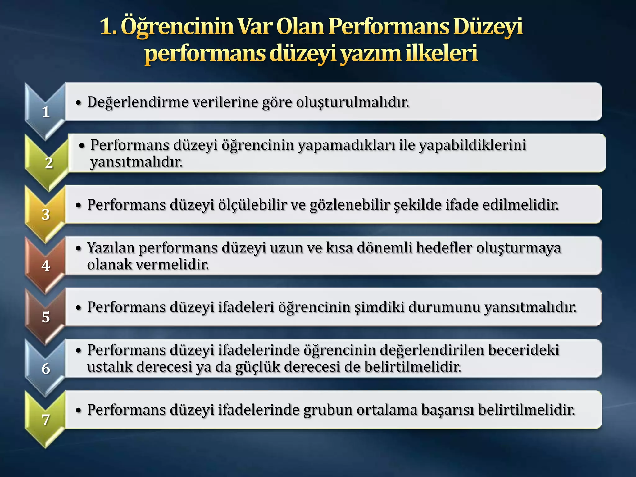 • Değerlendirme verilerine göre oluşturulmalıdır.
1

    • Performans düzeyi öğrencinin yapamadıkları ile yapabildiklerini
2     yansıtmalıdır.

    • Performans düzeyi ölçülebilir ve gözlenebilir şekilde ifade edilmelidir.
3

    • Yazılan performans düzeyi uzun ve kısa dönemli hedefler oluşturmaya
4     olanak vermelidir.

    • Performans düzeyi ifadeleri öğrencinin şimdiki durumunu yansıtmalıdır.
5

    • Performans düzeyi ifadelerinde öğrencinin değerlendirilen becerideki
6     ustalık derecesi ya da güçlük derecesi de belirtilmelidir.

    • Performans düzeyi ifadelerinde grubun ortalama başarısı belirtilmelidir.
7
 