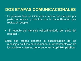 DOS ETAPAS COMUNICACIONALES La primera fase se inicia con el envío del mensaje por parte del emisor y culmina con la decodificación que realiza el receptor. El reenvío del mensaje retroalimentado por parte del receptor . Estas dos etapas generan la decodificación de los mensajes políticos enriqueciendo la retroalimentación de los posibles votantes, generando así la  opinión pública . 