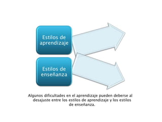 3. nogueira.estilos de aprendizaje