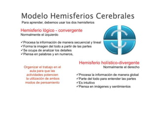 3. nogueira.estilos de aprendizaje