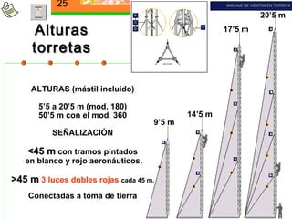 25
                                                              20’5 m

      Alturas                                        17’5 m

     torretas

     ALTURAS (mástil incluido)

       5’5 a 20’5 m (mod. 180)
       50’5 m con el mod. 360               14’5 m
                                    9’5 m
          SEÑALIZACIÓN

    <45 m con tramos pintados
   en blanco y rojo aeronáuticos.

>45 m 3 luces dobles rojas cada 45 m.
    Conectadas a toma de tierra
 
