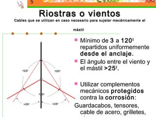 5

                 Riostras o vientos
Cables que se utilizan en caso necesario para sujetar mecánicamente el

                                  mástil


                                     Mínimo de 3 a 120 0
                                      repartidos uniformemente
                                      desde el anclaje.
                                     El ángulo entre el viento y
    120 0                 120 0
                                      el mástil >25 0 .

                                  Utilizar complementos
                 120 0
                                   mecánicos protegidos
                                   contra la corrosión:
     >25 0               >25 0
                                  Guardacabos, tensores,
                                   cable de acero, grilletes,
 