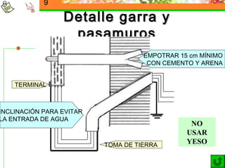 9

                 Detalle garra y
                  pasamuros
                                    EMPOTRAR 15 cm MÍNIMO
                                     CON CEMENTO Y ARENA


    TERMINAL



INCLINACIÓN PARA EVITAR
LA ENTRADA DE AGUA
                                                NO
                                               USAR
                          TOMA DE TIERRA
                                               YESO
 