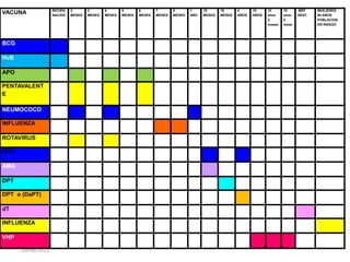 20/08/2013
VACUNA RECIEN
NACIDO
2
MESES
3
MESES
4
MESES
5
MESES
6
MESES
7
MESES
8
MESES
1
AÑO
15
MESES
18
MESES
4
AÑOS
10
AÑOS
10
años
2
meses
10
años
6
mese
MEF
GEST.
MUEJERES
60 AÑOS
POBLACION
EN RIESGO
BCG
HvB
APO
PENTAVALENT
E
NEUMOCOCO
INFLUENZA
ROTAVIRUS
SPR
AMA
DPT
DPT o (DaPT)
dT
INFLUENZA
VHP
 