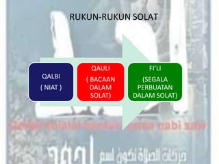 RUKUN-RUKUN SOLAT




               QAULI         FI’LI
QALBI         ( BACAAN     (SEGALA
( NIAT )        DALAM     PERBUATAN
                SOLAT)   DALAM SOLAT)
 