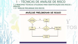1 – TÉCNICAS DE ANÁLISE DE RISCO
1.2 PRINCIPAIS TÉCNICAS UTILIZADAS PARA IDENTIFICAÇÃO DOS RISCOS /
PERIGOS
1.2.1 ANÁLISE PRELIMINAR DOS RISCOS
 