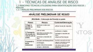 1 – TÉCNICAS DE ANÁLISE DE RISCO
1.2 PRINCIPAIS TÉCNICAS UTILIZADAS PARA IDENTIFICAÇÃO DOS RISCOS /
PERIGOS
1.2.1 ANÁLISE PRELIMINAR DOS RISCOS
 