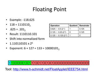 3 number systems-floatingpoint | PPT