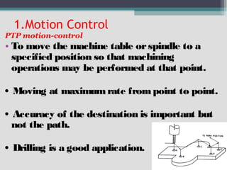 1.Motion Control
PTP motion-control
• To move the machine table orspindle to a
specified position so that machining
operations may be performed at that point.
• Moving at maximumrate frompoint to point.
• Accuracy of the destination is important but
not the path.
• Drilling is a good application.
 