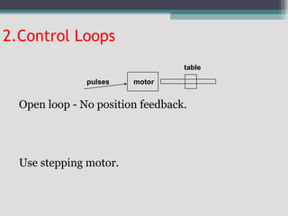 Open loop - No position feedback.
Use stepping motor.
motor
table
pulses
2.Control Loops
 