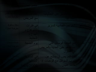 ‫التوقيع‬ ‫العمل‬ ‫عنصر‬ ‫العمل‬ ‫منطقة‬ ‫فعل‬
‫العمل‬
‫التاريخ‬
‫القادر‬ ‫عبد‬ ‫نعمت‬
‫مجازة‬ ‫ممرضة‬
‫لقاء‬ ‫كل‬ ‫عند‬
‫المريض‬ ‫مع‬
‫الفعاليات‬ ‫عن‬ ‫التعبير‬ ‫طريقة‬
‫الجماعية‬
‫راقب‬ 14/4/2
008
‫محفوظ‬ ‫سعاد‬
‫مجازة‬ ‫ممرضة‬
‫فترات‬ ‫في‬
‫و‬ ‫االنزعاج‬
‫و‬ ‫الهياج‬
‫التخليط‬
‫للسرير‬ ‫الجانبية‬ ‫الحواجز‬ ‫ارفع‬ 14/4/2
008
‫مسعود‬ ‫حسناء‬
‫مجازة‬ ‫ممرضة‬
‫الجمعة‬ ‫يوم‬ ‫التي‬ ‫الوسائل‬ ‫العائلة‬ ‫مع‬
‫بالمريض‬ ‫العناية‬ ‫على‬ ‫تساعدهم‬
‫المنزل‬ ‫في‬
‫ناقش‬ 14/4/2
008
‫الحميد‬ ‫وضحت‬
‫مجازة‬ ‫ممرضة‬
‫المناوبة‬ ‫في‬
‫المسائية‬
14/4/2008
‫عن‬ ‫يمتنع‬ ‫أن‬ ‫المريض‬ ‫من‬
‫إذا‬ ‫الوجبات‬ ‫مع‬ ‫السوائل‬ ‫شرب‬
‫غثيان‬ ‫حدث‬
‫اطلب‬ 14/4/2
008
 