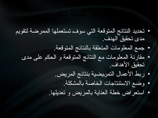 •
‫لتقويم‬ ‫الممرضة‬ ‫تستعملها‬ •
‫ف‬‫سو‬ ‫التي‬ ‫المتوقعة‬ ‫النتائج‬ ‫تحديد‬
.‫الهدف‬ ‫تحقيق‬ ‫مدى‬
•
.‫المتوقعة‬ ‫بالنتائج‬ ‫المتعلقة‬ ‫المعلومات‬ ‫جمع‬
•
‫مدى‬ ‫على‬ ‫الحكم‬ ‫و‬ ‫المتوقعة‬ ‫النتائج‬ ‫مع‬ ‫المعلومات‬ ‫مقارنة‬
.‫األهداف‬ ‫تحقيق‬
•
.‫المريض‬ ‫بنتائج‬ ‫•يضية‬
‫ر‬‫التم‬ ‫األعمال‬ ‫ربط‬
•
.‫بالمشكلة‬ ‫الخاصة‬ ‫االستنتاجات‬ ‫وضع‬
•
.‫تعديلها‬ ‫و‬ ‫بالمريض‬ ‫العناية‬ ‫خطة‬ ‫استعراض‬
‫التقويم‬ ‫عملية‬ ‫عناصر‬
 