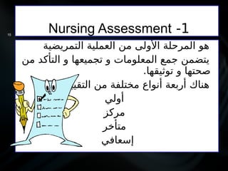 1
‫التمريضي‬ ‫التقييم‬ -
1
-
Nursing Assessment

‫التمريضية‬ ‫العملية‬ ‫من‬ ‫األولى‬ ‫المرحلة‬ ‫هو‬

‫من‬ ‫التأكد‬ ‫و‬ ‫تجميعها‬ ‫و‬ ‫المعلومات‬ ‫جمع‬ ‫يتضمن‬
.‫توثيقها‬ ‫و‬ ‫صحتها‬

:‫التقييم‬ ‫من‬ ‫مختلفة‬ ‫أنواع‬ ‫أربعة‬ ‫هناك‬

‫أولي‬

‫مركز‬

‫متأخر‬

‫إسعافي‬
15
 