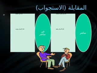 )‫(االستجواب‬ ‫المقابلة‬
‫الشعبة‬ ‫في‬ ‫عادة‬
‫مفتوحة‬ ‫االسئلة‬ ‫غالبا‬
‫غير‬
‫مباشر‬
‫االسعاف‬ ‫قسم‬ ‫في‬ ‫عادة‬
‫مغلقة‬ ‫االسئلة‬ ‫غالبا‬
‫مباشر‬
20
 