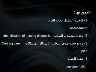 :‫خطواتها‬
1
‫الفرد‬ ‫لحالة‬ ‫الشامل‬ ‫التقييم‬ -
Assessment
2
‫الصحية‬ ‫مشكالته‬ ‫تحديد‬ -
Identification of nursing diagnosis
3
‫المشكالت‬ ‫تلك‬ ‫على‬ ‫للتغلب‬ ‫تهدف‬ ‫خطة‬ ‫وضع‬ -
Nursing care
plan
4
‫الخطة‬ ‫تنفيذ‬ -
Implementation
 