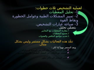 :‫خطوات‬ ‫ثالث‬ ‫التشخيص‬ ‫لعملية‬
1
-
‫المعطيات‬ ‫تحليل‬
2
‫الخطورة‬ ‫وعوامل‬ ‫الطبية‬ ‫المشكالت‬ ‫تمييز‬ -
‫القوة‬ ‫ونقاط‬
3
‫التشخيص‬ ‫عبارات‬ ‫صياغة‬ -
.
‫تحليل‬ ‫ن‬ّ‫م‬‫يتض‬
‫المعطيات‬
.1
‫المعايير‬ ‫مع‬ ‫المعطيات‬ ‫مقارنة‬
.2
‫المعطيات‬ ‫تجميع‬
.3
‫والفجوات‬ ‫التناقض‬ ‫مواضع‬ ‫تحديد‬
‫بشكل‬ ‫وليس‬ ‫مستمر‬ ‫بشكل‬ ‫الفعاليات‬ ‫هذه‬ ‫ّذ‬‫ف‬‫تن‬
.‫متتال‬
: ‫كان‬ ‫إذا‬ ً‫مهما‬ ‫المشعر‬ ‫ويعد‬

‫سلوكه‬ ‫أو‬ ‫الصحية‬ ‫المريض‬ ‫حالة‬ ‫لتغير‬ ‫المشعر‬ ‫يشير‬

Y
‫ع‬‫لمجتم‬ ‫بالنسبة‬ ‫الطبيعي‬ ‫المعيار‬ ‫عن‬ ‫اختالف‬ ‫هو‬ ‫المشعر‬
‫المريض‬

‫تطور‬ ‫تأخر‬ ‫إلى‬ ‫المشعر‬ ‫يشير‬
.
 