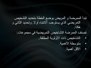 ‫التشخيص‬ ‫بتحديد‬ ‫الخطة‬ ‫بوضع‬ ‫•يض‬
‫ر‬‫الم‬ ‫و‬ ‫•ضة‬
‫ر‬‫المم‬ ‫تبدأ‬
‫و‬ ‫الثاني‬ ‫وتحديد‬ .‫أوال‬ ‫االنتباه‬ ‫يستوجب‬ ‫الذي‬ ‫التمريضي‬
.‫هكذا‬
:‫مجموعات‬ ‫في‬ ‫•يضية‬
‫ر‬‫التم‬ ‫التشاخيص‬ ‫الممرضة‬ ‫تصنف‬
•
.‫المطلقة‬ ‫األولوية‬ ‫ذات‬ ‫التشاخيص‬
•
.‫األهمية‬ ‫متوسطة‬
•
.‫أهمية‬ ‫األقل‬
1
‫األولويات‬ ‫تحديد‬ -
 