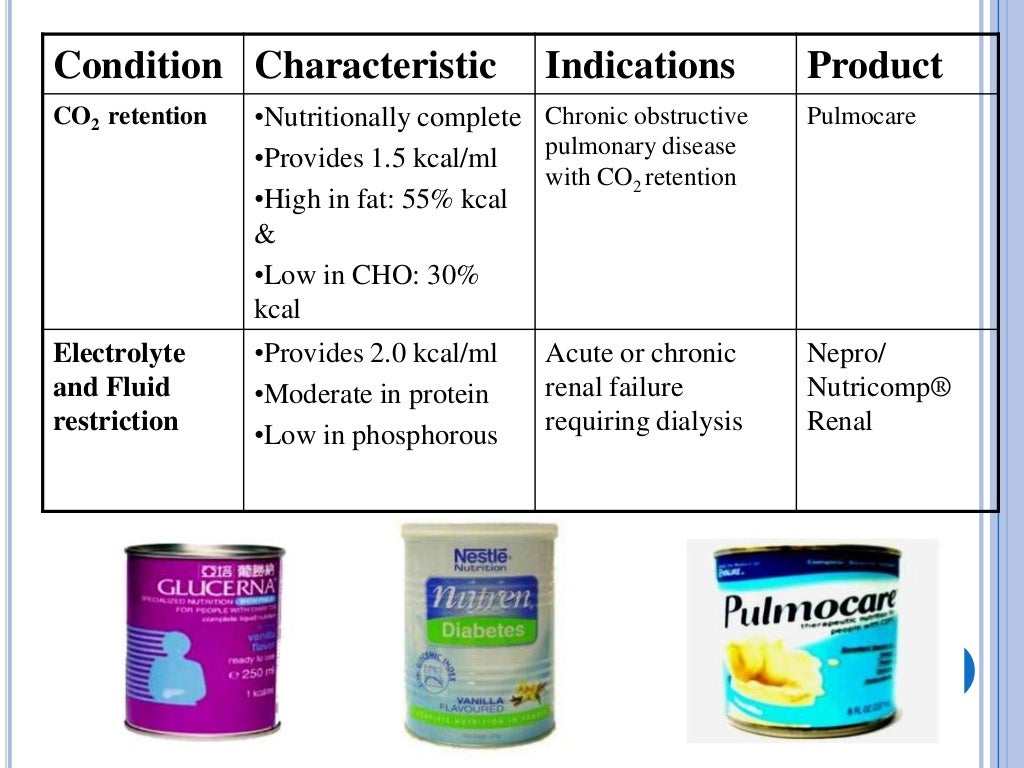 3. nutrition support