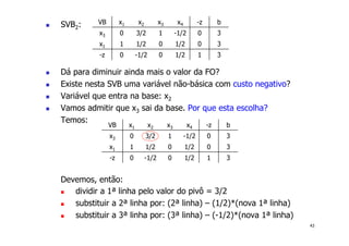 43
! SVB2:
! Dá para diminuir ainda mais o valor da FO?
! Existe nesta SVB uma variável não-básica com custo negativo?
! Variável que entra na base: x2
! Vamos admitir que x3 sai da base. Por que esta escolha?
Temos:
Devemos, então:
! dividir a 1ª linha pelo valor do pivô = 3/2
! substituir a 2ª linha por: (2ª linha) – (1/2)*(nova 1ª linha)
! substituir a 3ª linha por: (3ª linha) – (-1/2)*(nova 1ª linha)
VB x1 x2 x3 x4 -z b
x3 0 3/2 1 -1/2 0 3
x1 1 1/2 0 1/2 0 3
-z 0 -1/2 0 1/2 1 3
VB x1 x2 x3 x4 -z b
x3 0 3/2 1 -1/2 0 3
x1 1 1/2 0 1/2 0 3
-z 0 -1/2 0 1/2 1 3
 