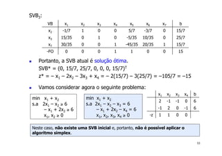 53
SVB3:
! Portanto, a SVB atual é solução ótima.
SVB* = (0, 15/7, 25/7, 0, 0, 0, 15/7)T
z* = – x1 – 2x2 – 3x3 + x4 = – 2(15/7) – 3(25/7) = –105/7 = –15
! Vamos considerar agora o seguinte problema:
VB x1 x2 x3 x4 x5 x6 x7 b
x2 -1/7 1 0 0 5/7 -3/7 0 15/7
x3 15/35 0 1 0 -5/35 10/35 0 25/7
x7 30/35 0 0 1 -45/35 20/35 1 15/7
-FO 0 0 0 1 1 0 0 15
min x1 + x2
s.a 2x1 – x2 ≥ 6
– x1 + 2x2 ≥ 6
x1, x2 ≥ 0
min x1 + x2
s.a 2x1 – x2 – x3 = 6
– x1 + 2x2 – x4 = 6
x1, x2, x3, x4 ≥ 0
x1 x2 x3 x4 b
2 -1 -1 0 6
-1 2 0 -1 6
-z 1 1 0 0
Neste caso, não existe uma SVB inicial e, portanto, não é possível aplicar o
algoritmo simplex.
 