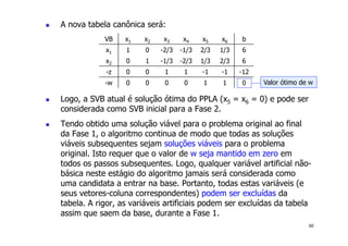 60
! A nova tabela canônica será:
! Logo, a SVB atual é solução ótima do PPLA (x5 = x6 = 0) e pode ser
considerada como SVB inicial para a Fase 2.
! Tendo obtido uma solução viável para o problema original ao final
da Fase 1, o algoritmo continua de modo que todas as soluções
viáveis subsequentes sejam soluções viáveis para o problema
original. Isto requer que o valor de w seja mantido em zero em
todos os passos subsequentes. Logo, qualquer variável artificial não-
básica neste estágio do algoritmo jamais será considerada como
uma candidata a entrar na base. Portanto, todas estas variáveis (e
seus vetores-coluna correspondentes) podem ser excluídas da
tabela. A rigor, as variáveis artificiais podem ser excluídas da tabela
assim que saem da base, durante a Fase 1.
VB x1 x2 x3 x4 x5 x6 b
x1 1 0 -2/3 -1/3 2/3 1/3 6
x2 0 1 -1/3 -2/3 1/3 2/3 6
-z 0 0 1 1 -1 -1 -12
-w 0 0 0 0 1 1 0 Valor ótimo de w
 