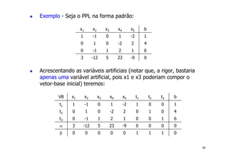 69
! Exemplo - Seja o PPL na forma padrão:
! Acrescentando as variáveis artificiais (notar que, a rigor, bastaria
apenas uma variável artificial, pois x1 e x3 poderiam compor o
vetor-base inicial) teremos:
x1 x2 x3 x4 x5 b
1 -1 0 1 -2 1
0 1 0 -2 2 4
0 -1 1 2 1 6
3 -12 5 23 -9 0
VB x1 x2 x3 x4 x5 t1 t2 t3 b
t1 1 -1 0 1 -2 1 0 0 1
t2 0 1 0 -2 2 0 1 0 4
t3 0 -1 1 2 1 0 0 1 6
α 3 -12 5 23 -9 0 0 0 0
β 0 0 0 0 0 1 1 1 0
 