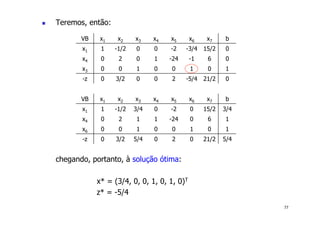 77
! Teremos, então:
chegando, portanto, à solução ótima:
x* = (3/4, 0, 0, 1, 0, 1, 0)T
z* = -5/4
VB x1 x2 x3 x4 x5 x6 x7 b
x1 1 -1/2 0 0 -2 -3/4 15/2 0
x4 0 2 0 1 -24 -1 6 0
x3 0 0 1 0 0 1 0 1
-z 0 3/2 0 0 2 -5/4 21/2 0
VB x1 x2 x3 x4 x5 x6 x7 b
x1 1 -1/2 3/4 0 -2 0 15/2 3/4
x4 0 2 1 1 -24 0 6 1
x6 0 0 1 0 0 1 0 1
-z 0 3/2 5/4 0 2 0 21/2 5/4
 