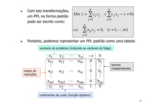 37
! Com tais transformações,
um PPL na forma padrão
pode ser escrito como:
! Portanto, podemos representar um PPL padrão como uma tabela:
coeficientes de custo (função-objetivo)
matriz de
restrições
variáveis do problema (incluindo as variáveis de folga)
termos
independentes
€
Min z = cj xj
j=1
n
∑ ( cj xj
j=1
n
∑ − z = 0)
s.a aij xj = bi (i =1,!,m)
j=1
n
∑
 