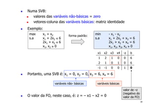 39
! Numa SVB:
! valores das variáveis não-básicas = zero
! vetores-coluna das variáveis básicas: matriz identidade
! Exemplo:
! Portanto, uma SVB é: x1 = 0, x2 = 0, x3 = 6, x4 = 6
! O valor da FO, neste caso, é: z = – x1 – x2 = 0
max x1 + x2
s.a x1 + 2x2 ≤ 6
2x1 + x2 ≤ 6
x1, x2 ≥ 0
min - x1 - x2
s.a x1 + 2x2 + x3 = 6
2x1 + x2 + x4 = 6
x1, x2, x3, x4 ≥ 0
forma padrão:
x1 x2 x3 x4 -z b
1 2 1 0 0 6
2 1 0 1 0 6
-1 -1 0 0 1 0
variáveis básicas
variáveis não- básicas
valor de –z
(negativo do
valor da FO)
 