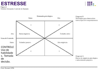 ESTRESSE
CONTROLE
Uso de
habilidade
s. Tomada
de
decisão.
 