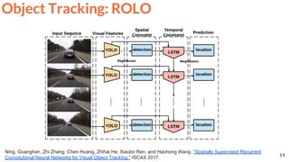 Deep Learning for Video: Object Tracking (UPC 2018) | PDF