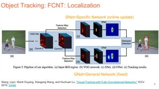 Deep Learning for Video: Object Tracking (UPC 2018) | PDF