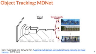Deep Learning for Video: Object Tracking (UPC 2018) | PDF