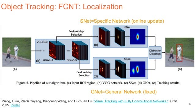 deep learning tracking algorithm