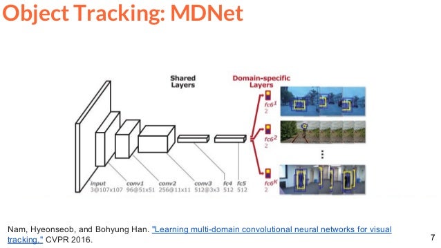 multi object tracking deep learning