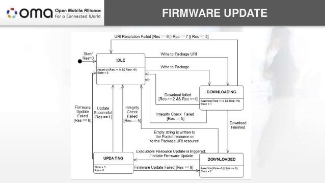 oma program diagram oma program diagram