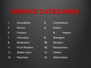 SERVICE CATEGORIES
1. Consultants 2. Coordinators
3. Donors 4. Editors
5. Farmers 6. Helpers
7. Instructors 8. Managers
9. Moderators 10. Monitors
11. Proof Readers 12. Researchers
13. Skilled Labor 14. Writers
15. Reporters 16. Webmasters
 