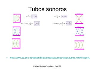 Tubos sonoros http://www.sc.ehu.es/sbweb/fisica/ondas/acustica/tubos/tubos.htm#Tubos%20abiertos 