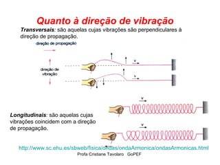 Quanto à direção de vibração   Transversais :   são aquelas cujas vibrações são perpendiculares à direção de propagação.  Longitudinais :   são aquelas cujas vibrações coincidem com a direção de propagação.  http://www.sc.ehu.es/sbweb/fisica/ondas/ondaArmonica/ondasArmonicas.html 