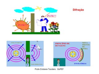 Difração 