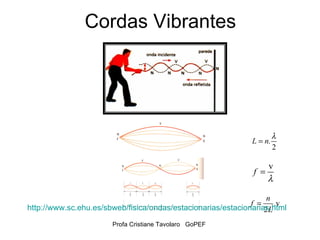 Cordas Vibrantes http://www.sc.ehu.es/sbweb/fisica/ondas/estacionarias/estacionarias.html 