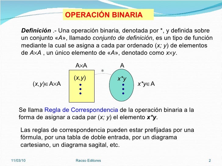 Que son operaciones binarias en bolsa