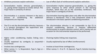 Comprehensive Overview of Operant Conditioning by B.F. Skinner | PPTX