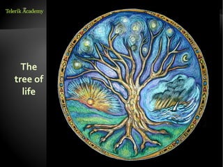 Operating System Origin Tree 3. operating systems history | ODP