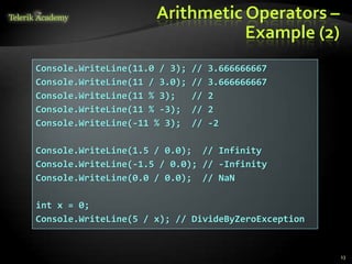 Arithmetic Operators –
Example (2)
13
Console.WriteLine(11.0 / 3); // 3.666666667
Console.WriteLine(11 / 3.0); // 3.666666667
Console.WriteLine(11 % 3); // 2
Console.WriteLine(11 % -3); // 2
Console.WriteLine(-11 % 3); // -2
Console.WriteLine(1.5 / 0.0); // Infinity
Console.WriteLine(-1.5 / 0.0); // -Infinity
Console.WriteLine(0.0 / 0.0); // NaN
int x = 0;
Console.WriteLine(5 / x); // DivideByZeroException
 